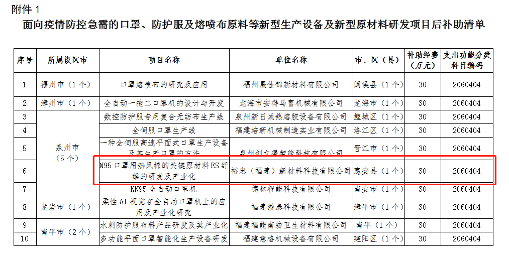 快來看！裕忠獲省級疫情防控研發(fā)項目資金補助